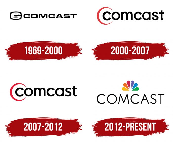 Comcast Logo History