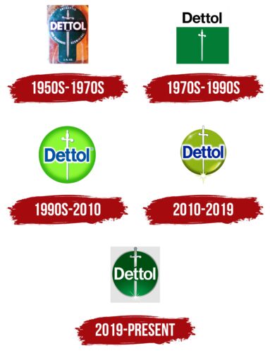 Dettol Logo History