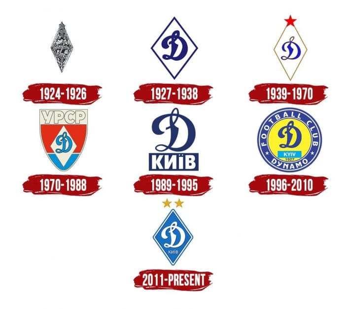 Dynamo Kiev Logo History