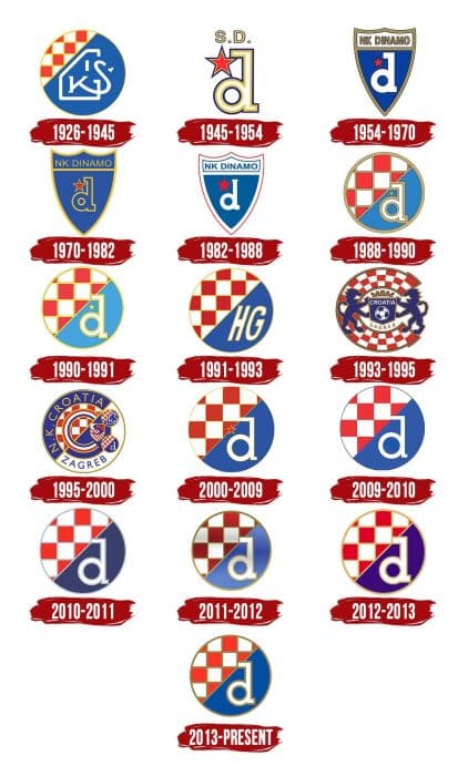 Dynamo Zagreb Logo History