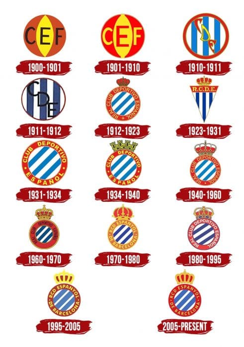 Espanyol Logo History