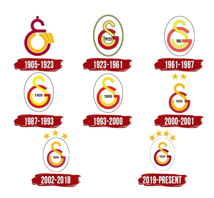 Galatasaray Logo History