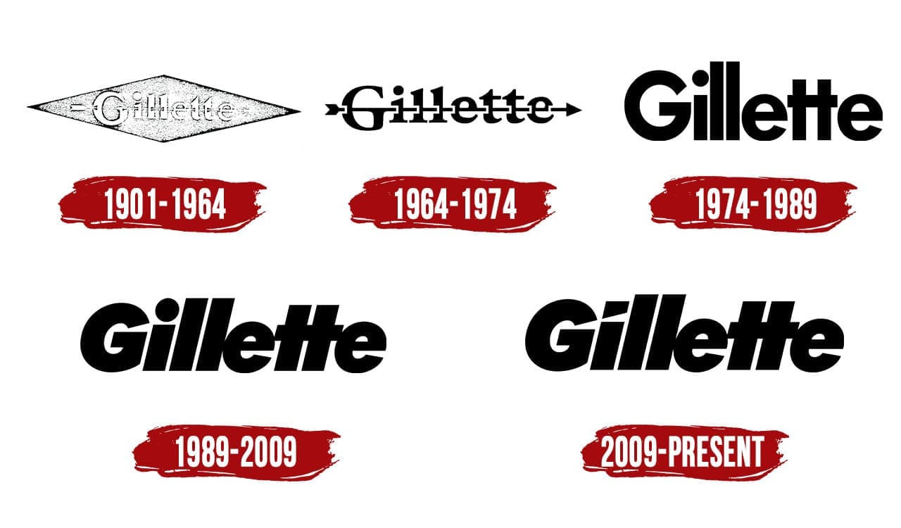 Gillette Logo | Symbol, History, PNG (3840*2160)