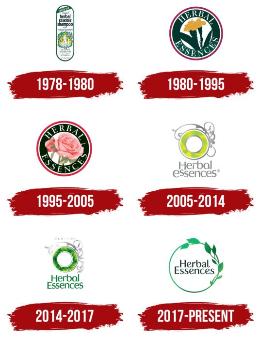 Herbal Essences Logo History