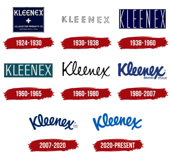 Kleenex Logo History