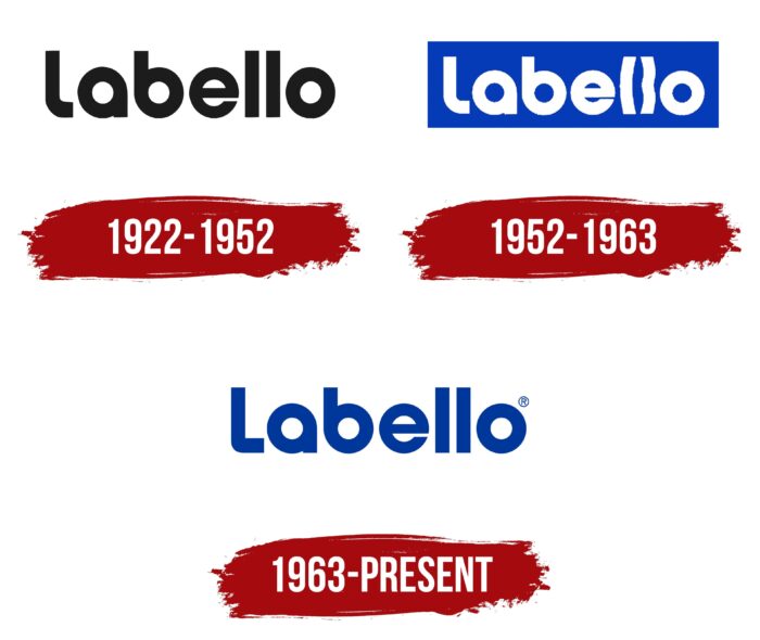 Labello Logo History