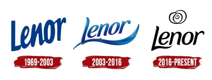 Lenor Logo History