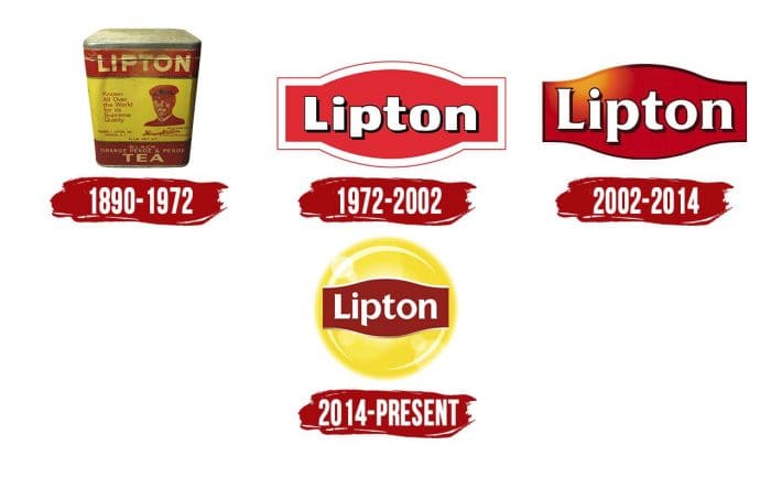 Evolution of the Lipton Logo Lipton Logo History