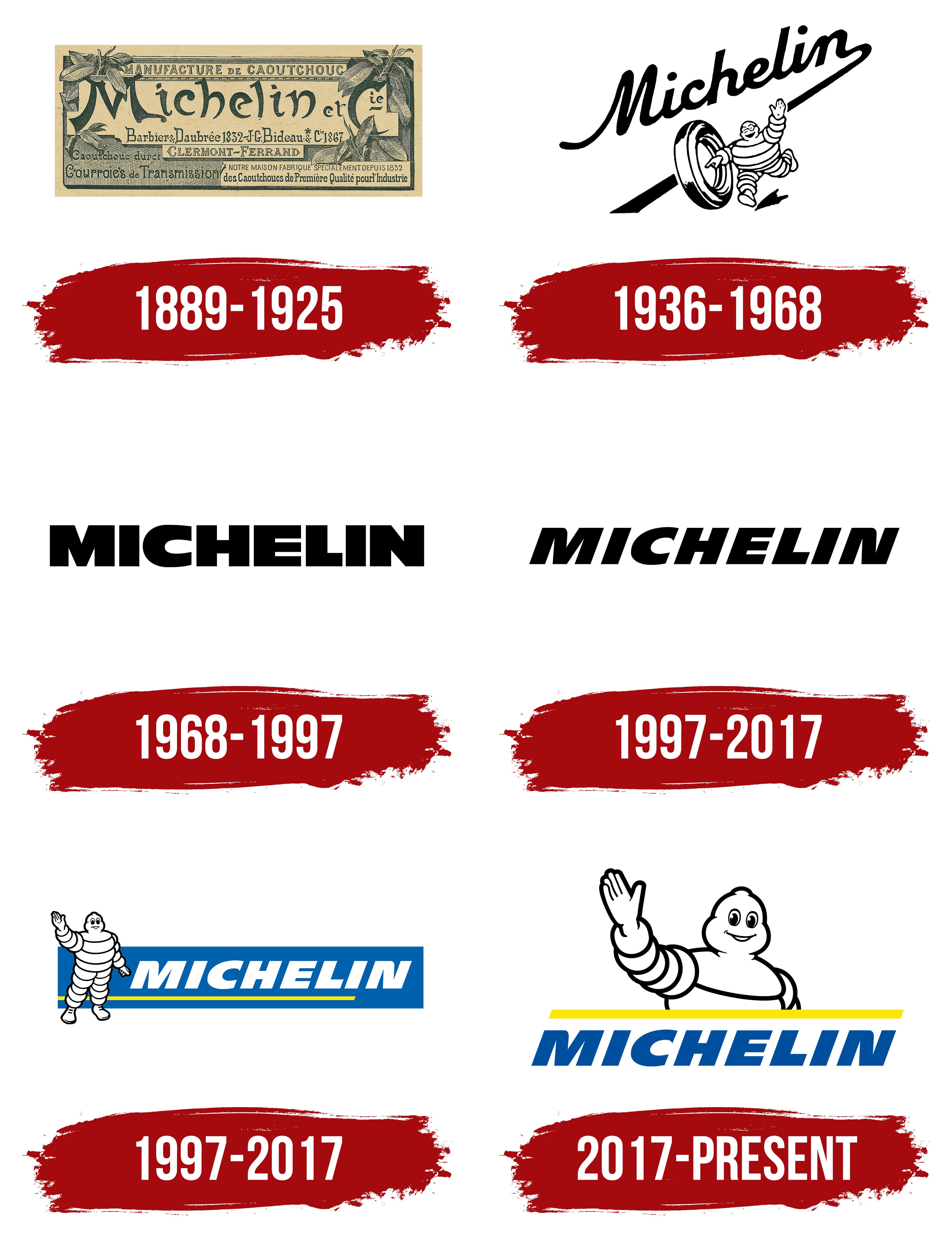 Michelin Logo and symbol, meaning, history, PNG, brand