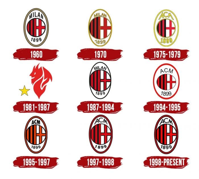 Milan Logo History