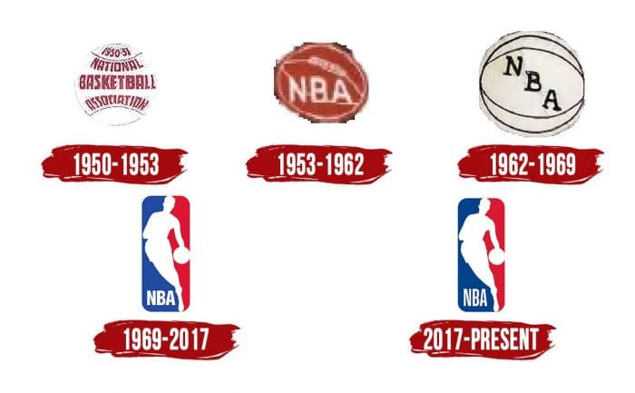 Evolution of the NBA Logo NBA Logo History