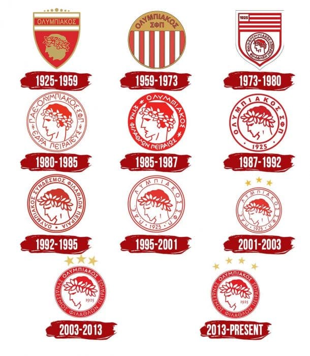 Olympiacos Logo History