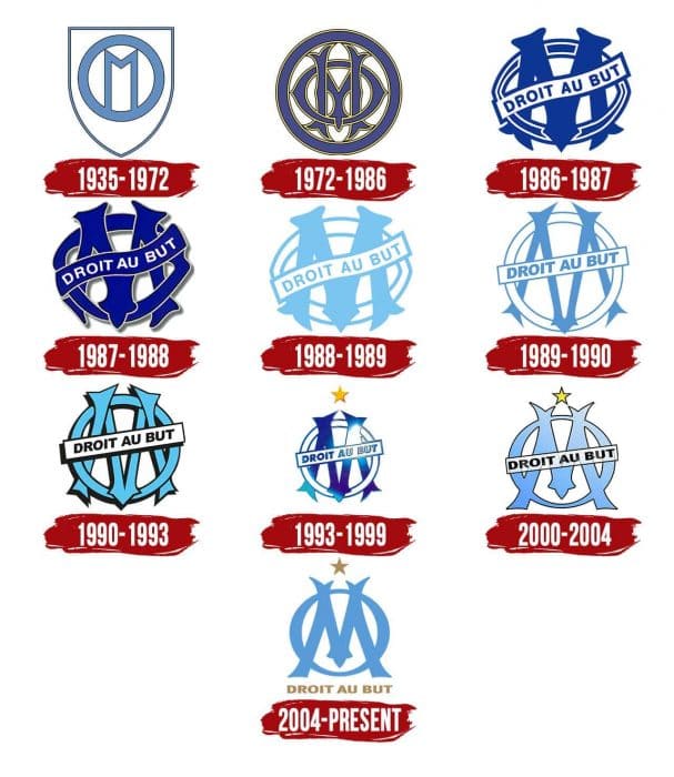 Olympique de Marseille Logo History