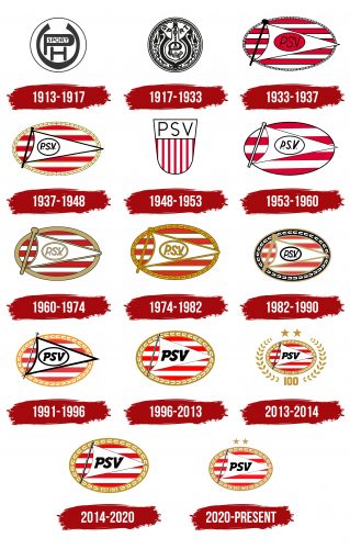 PSV Eindhoven Logo History