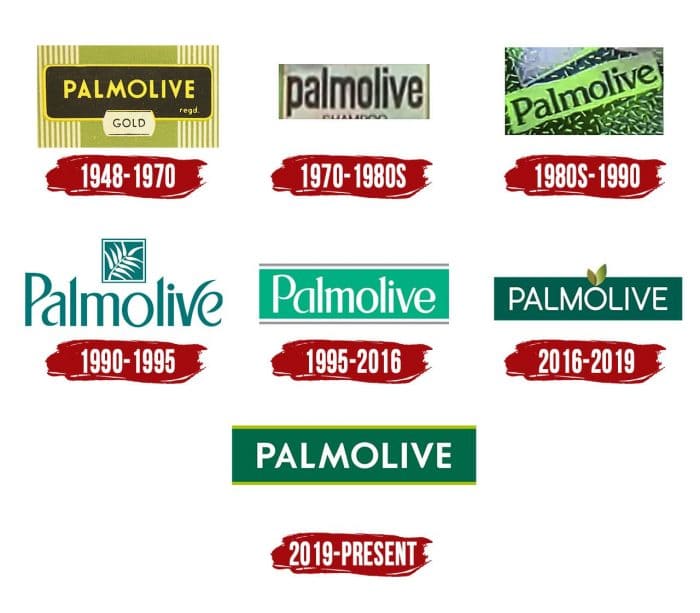 Evolution of the Palmolive Logo Palmolive Logo History