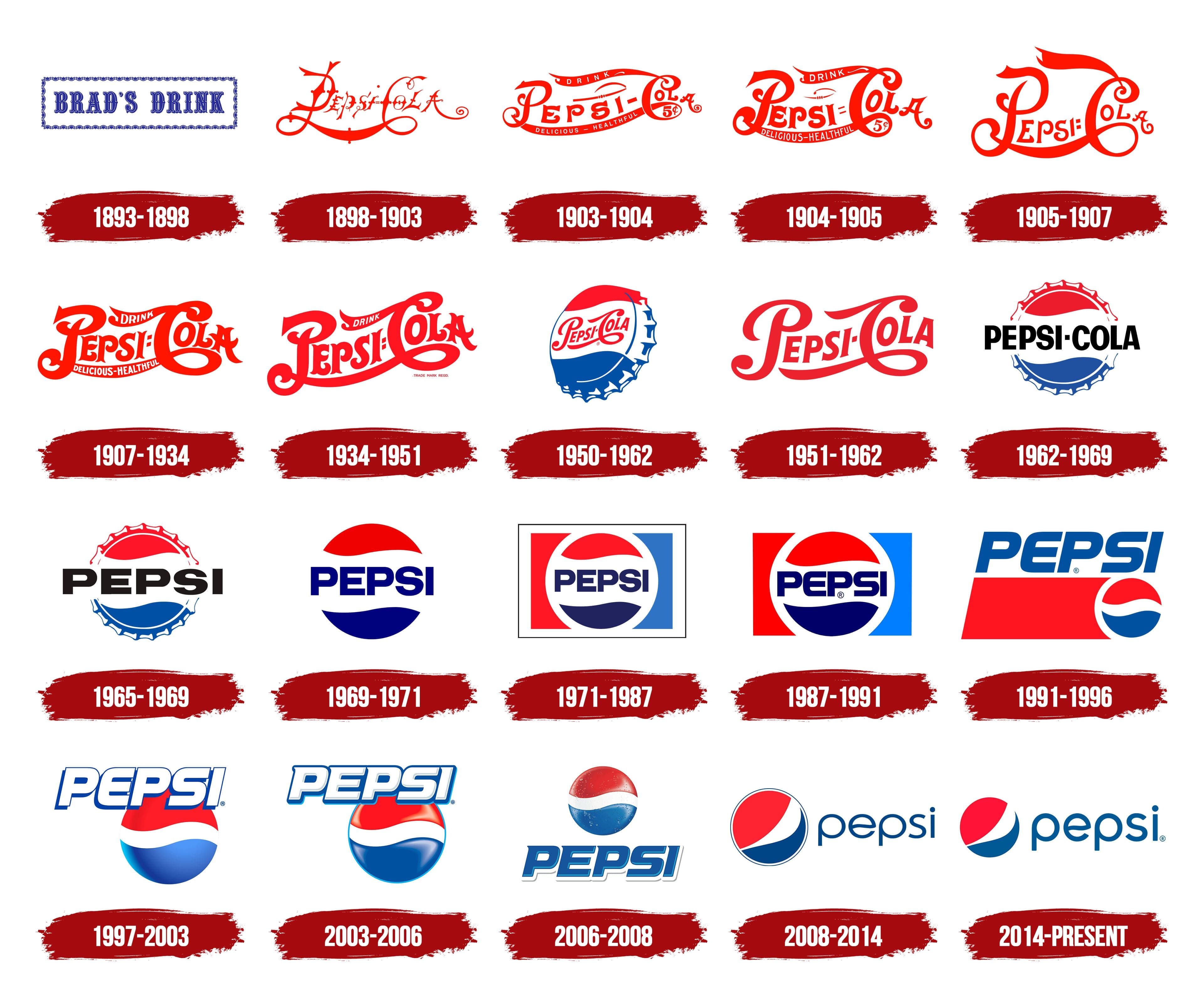 Pepsi Logo Brand History Branding Design Logo Pepsi L vrogue.co