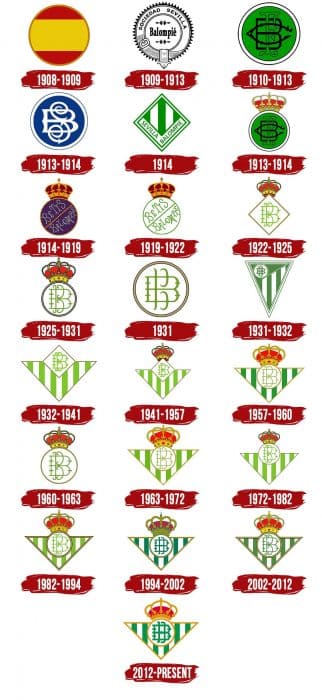 Real Betis Logo History