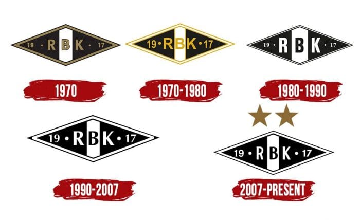 Rosenborg Logo History