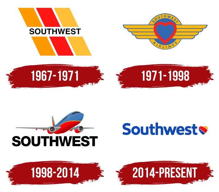 Southwest Airlines Logo History