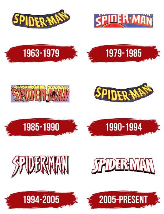 Spiderman Logo History