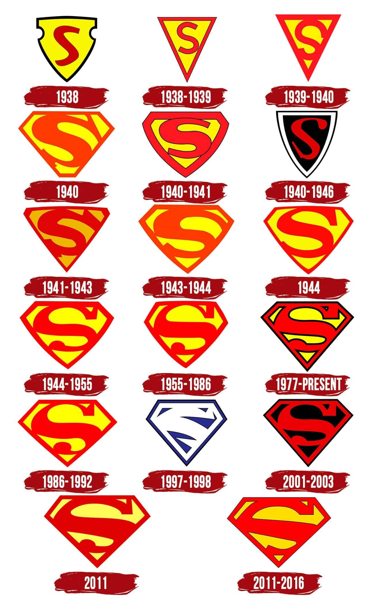 Superman Logo Symbol History Png 3840 2160