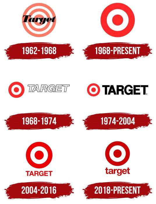 Target Logo History