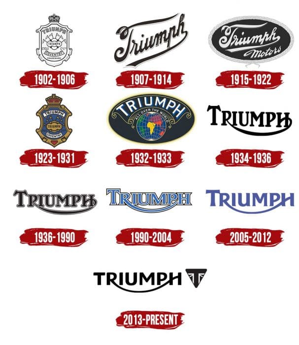 Triumph Logo, symbol, meaning, history, PNG