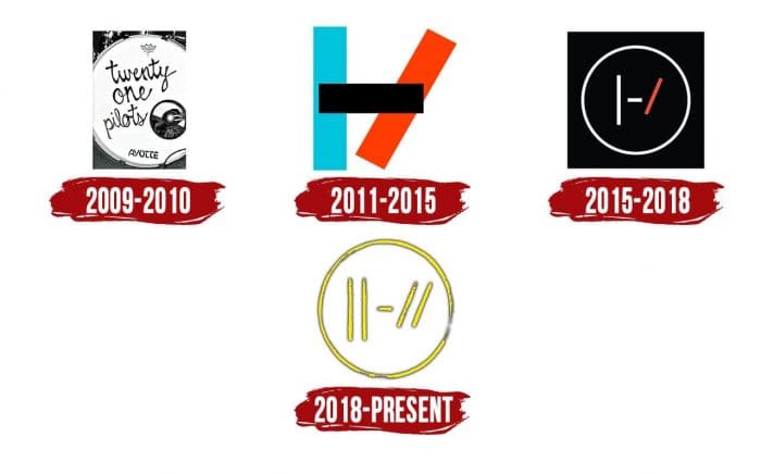Evolution of the Twenty One Pilots Logo Twenty One Pilots Logo History