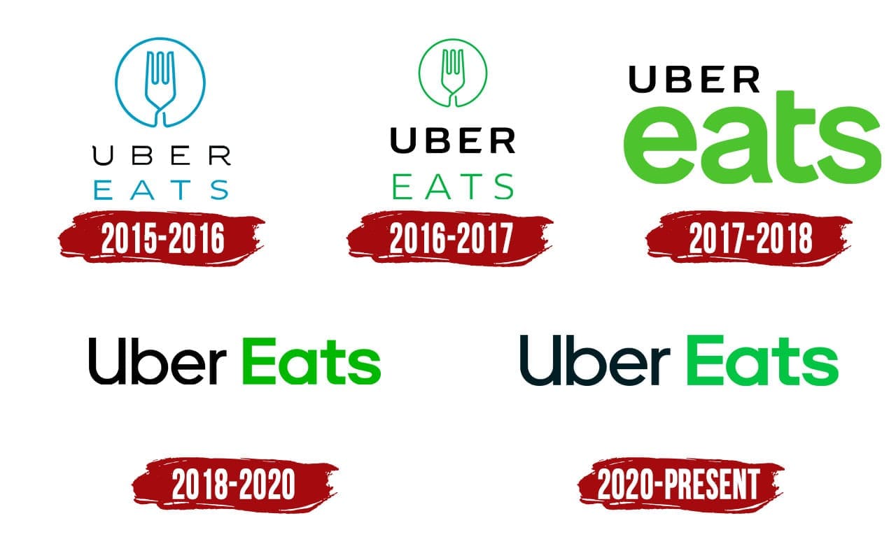 Uber Eats Logo, history, meaning, symbol, PNG