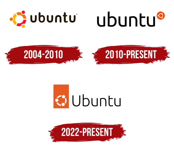 Ubuntu Logo History