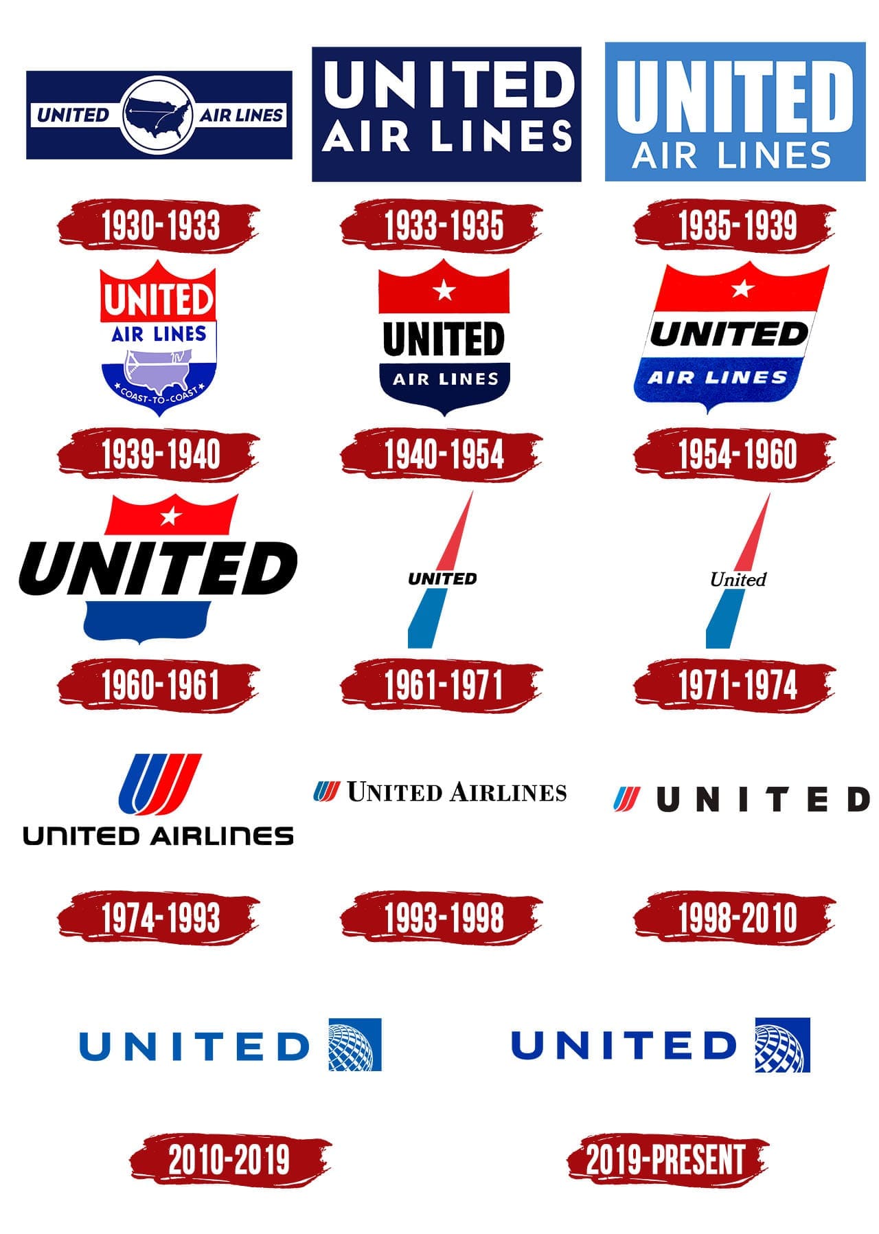 United Airlines Logo Symbol, History, PNG (3840*2160)