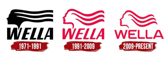 Evolution of the Wella Logo Wella Logo History