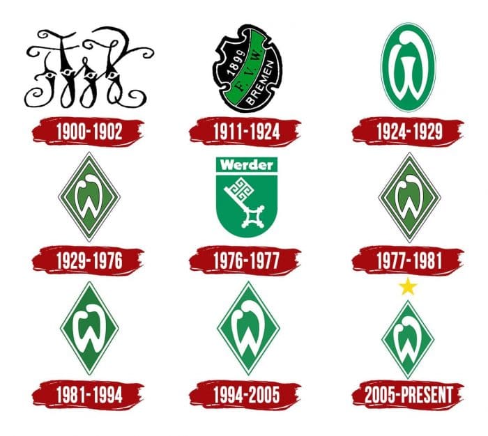 Werder Bremen Logo History