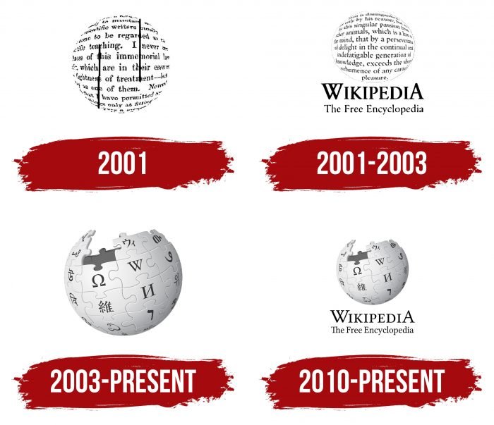 Wikipedia Logo History