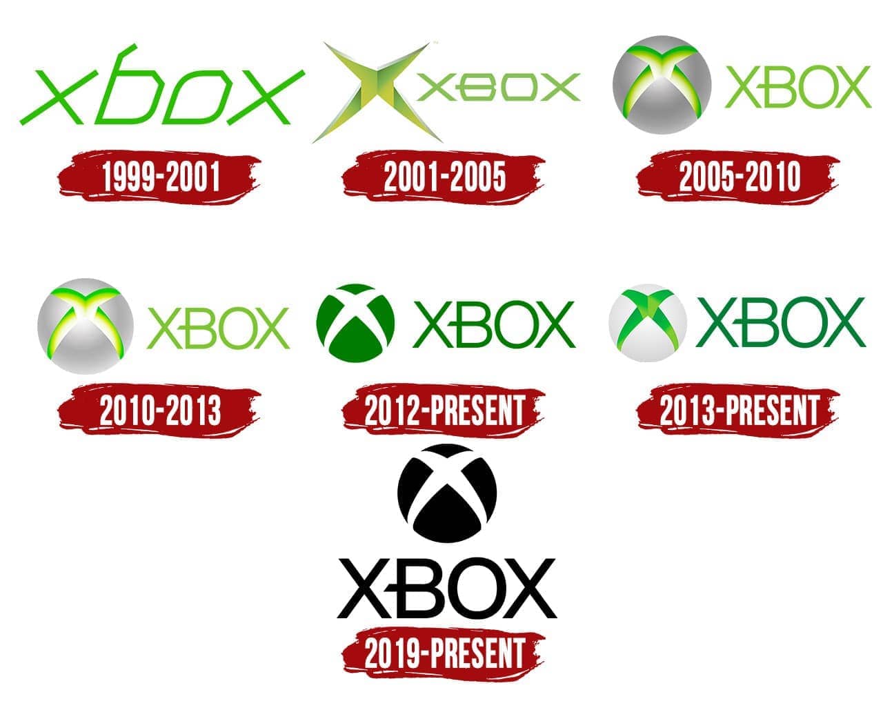 Xbox Logo | Symbol, History, PNG (3840*2160)
