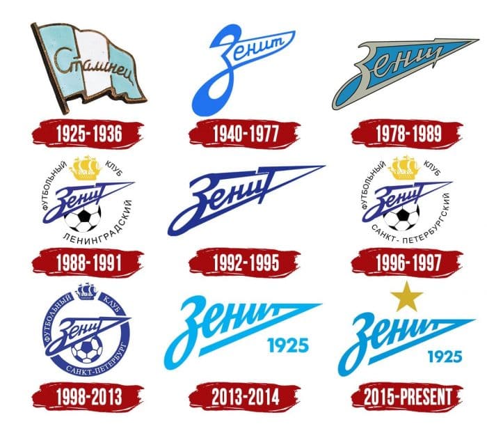 Zenith Logo History
