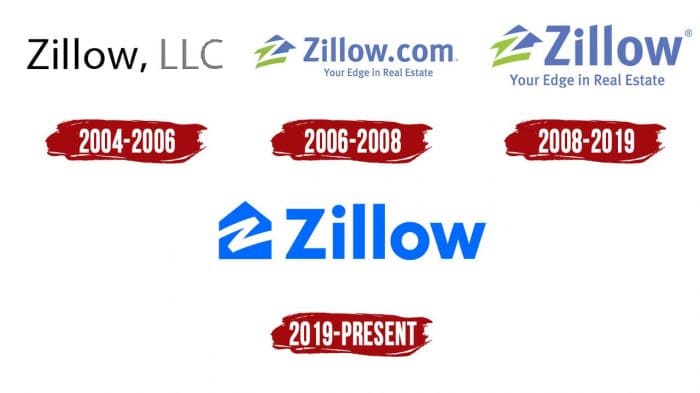 Evolution of the Zillow Logo Zillow Logo History