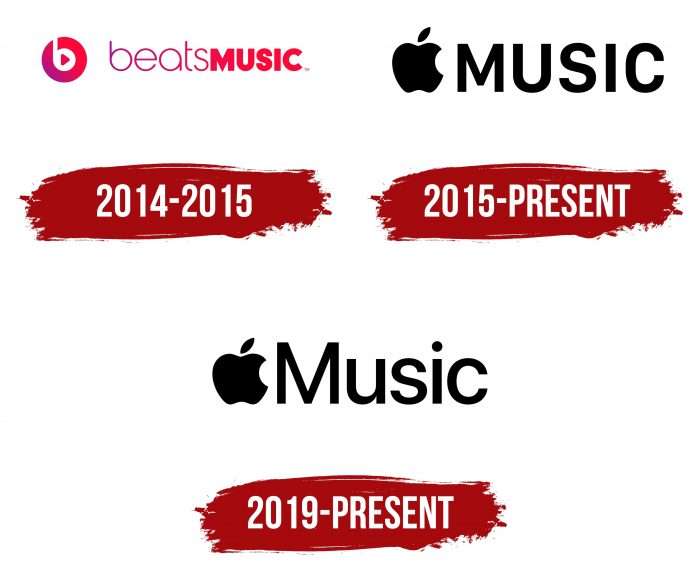 Apple Music Logo History