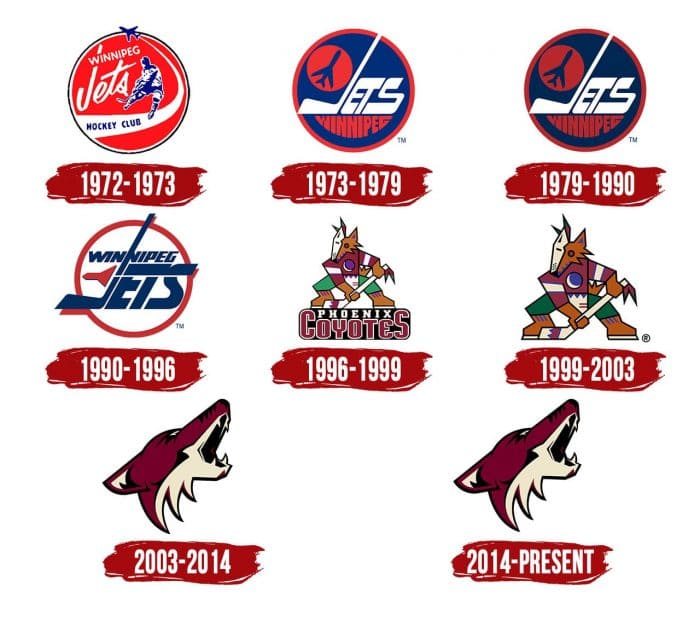 Evolution of the Arizona Coyotes Logo Arizona Coyotes Logo History