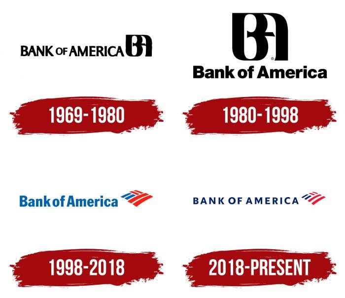 Bank of America Logo History