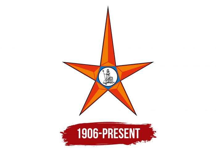 Evolution of the Bank of India Logo Bank of India Logo History