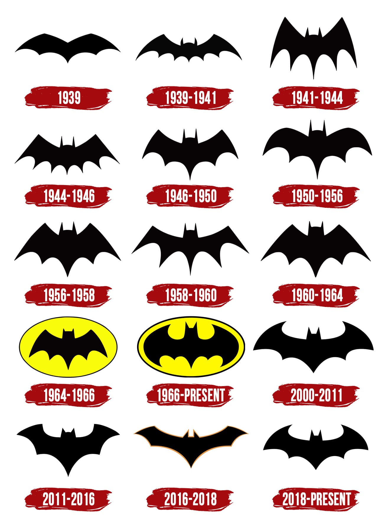 Evolution Of Batman Logo Chart 18 Quot X28 Quot 45cm 70cm Poster - Riset