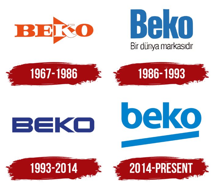 Beko Logo History