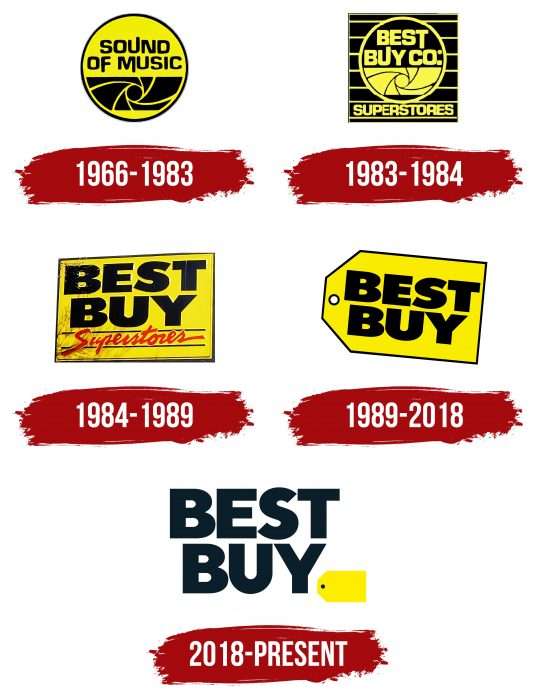 Best Buy Logo History