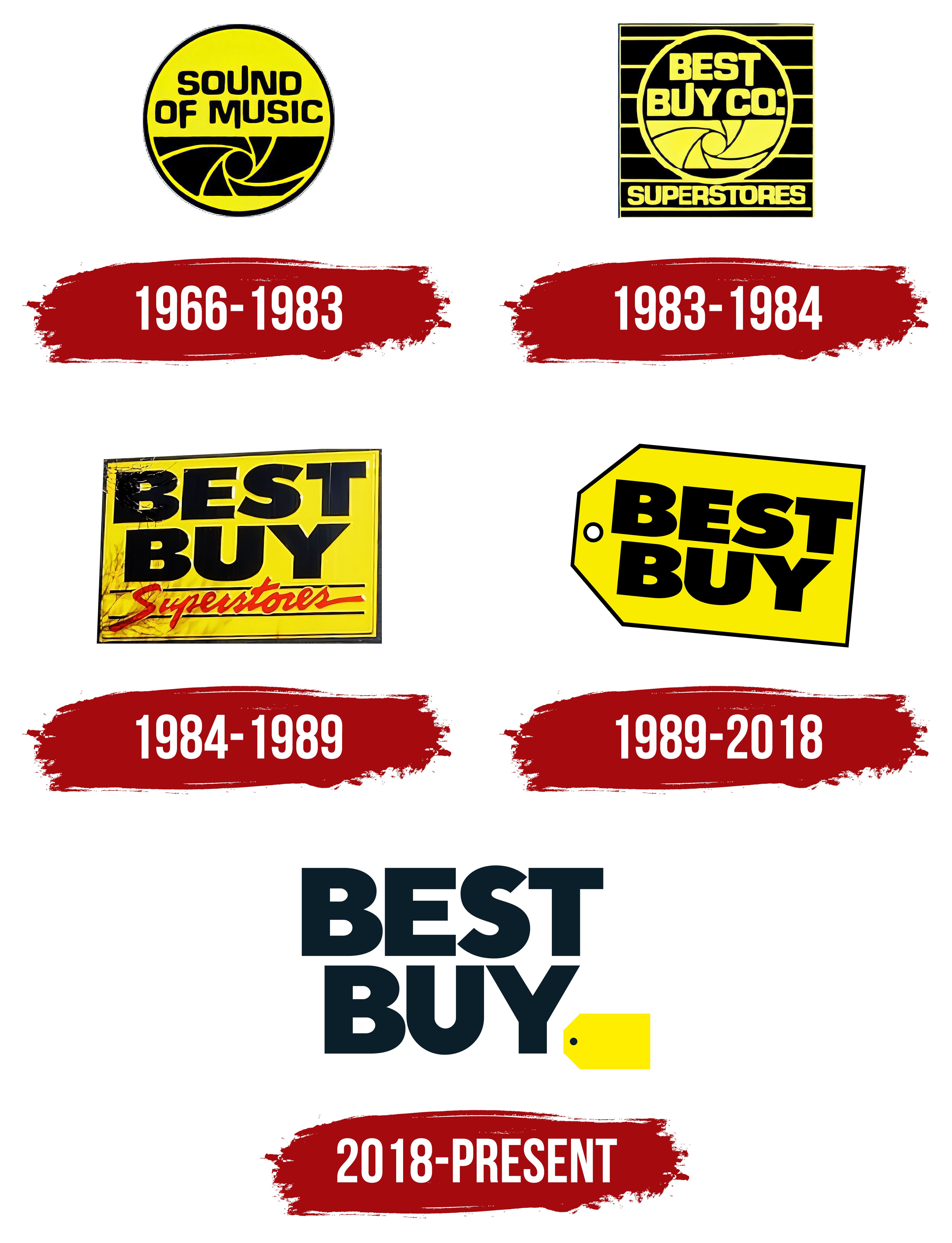 Best Buy Logo, symbol, meaning, history, PNG, brand