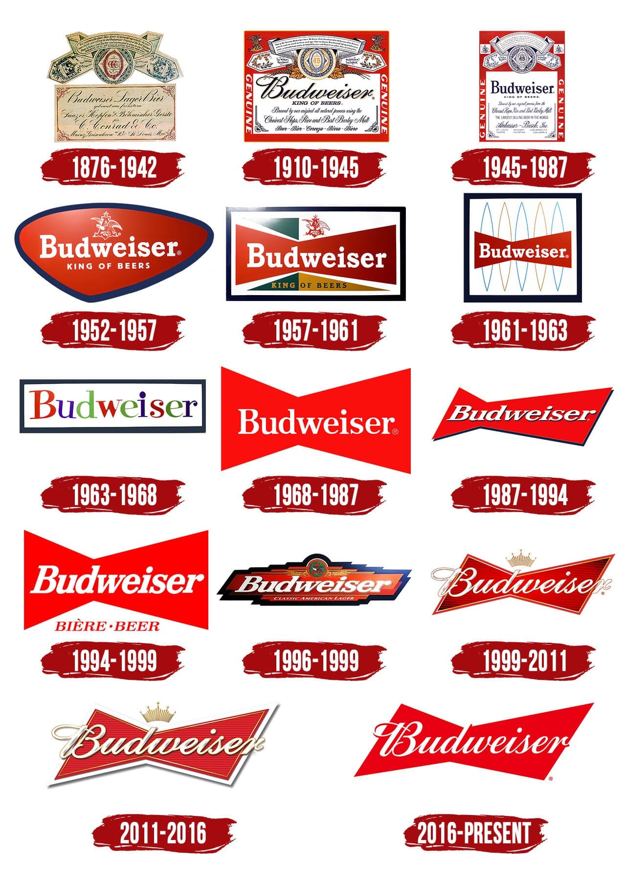 Budweiser Logo Symbol, History, PNG (3840*2160)