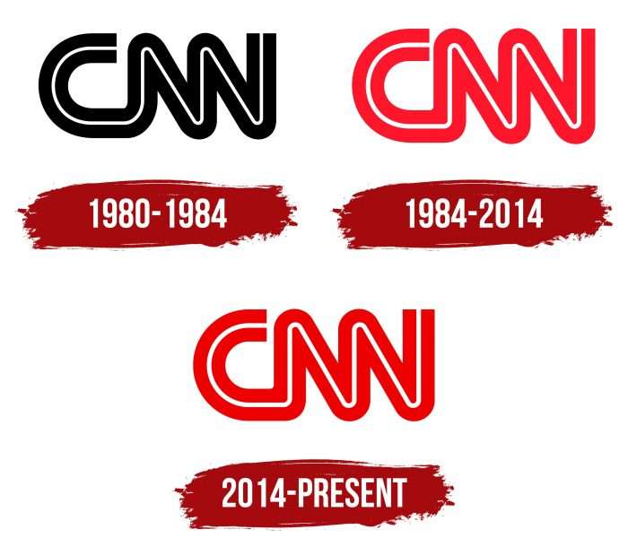 CNN Logo History
