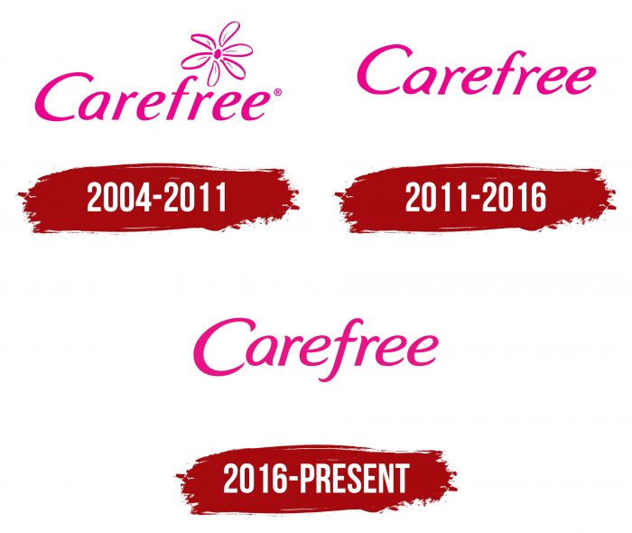 Carefree Logo, symbol, meaning, history, PNG, brand