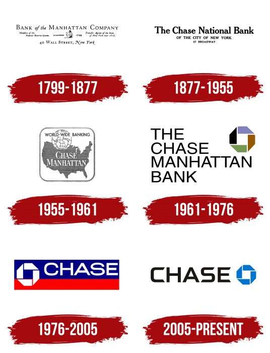 Chase Logo History