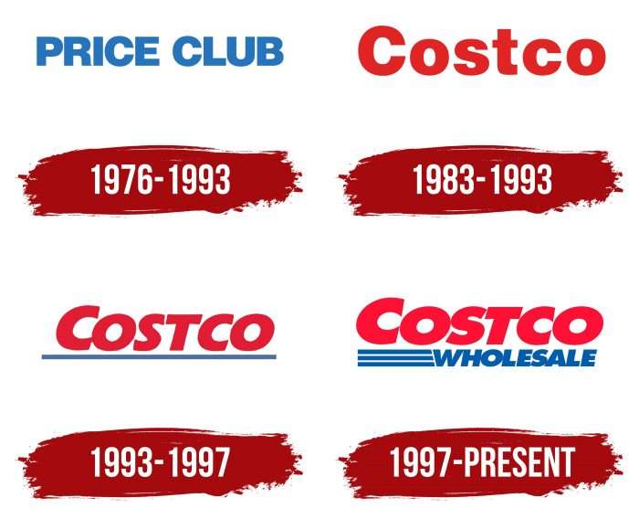 Costco Logo History